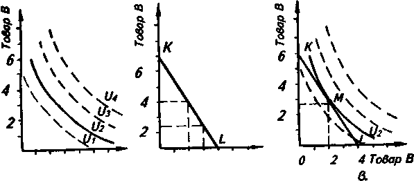 ������ �����������