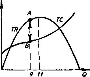 ����������� ������ �� �����