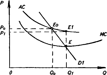 ���������� ������� ��������������� �� ����� �����