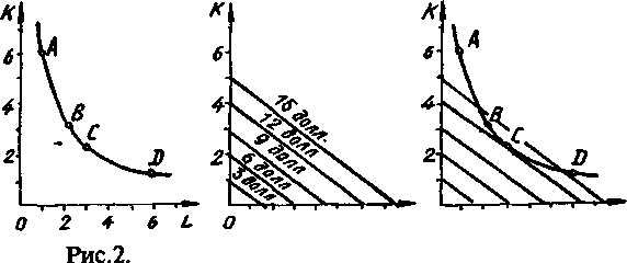 �������� ������ �������� ������ ���������