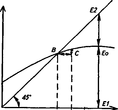 ���������� ���������� � �����������