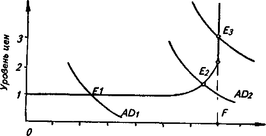 ������ ����������� ������