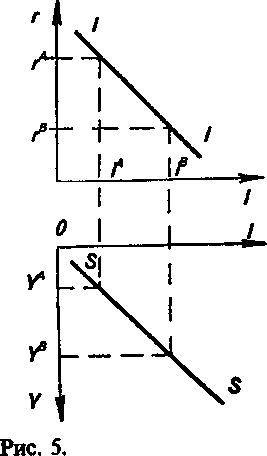 ������ �IS-LM�