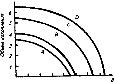 ��������������� ����� � ���������