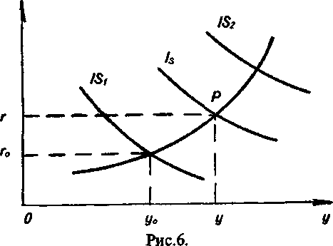 �������� ��������