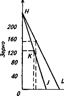 ������ �� ������������� �������������