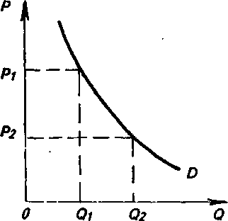 �������� �����