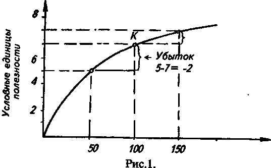 ������� ���� ��������� �����.