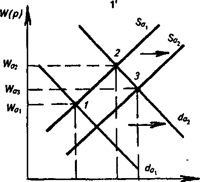 ������ ������ ����������