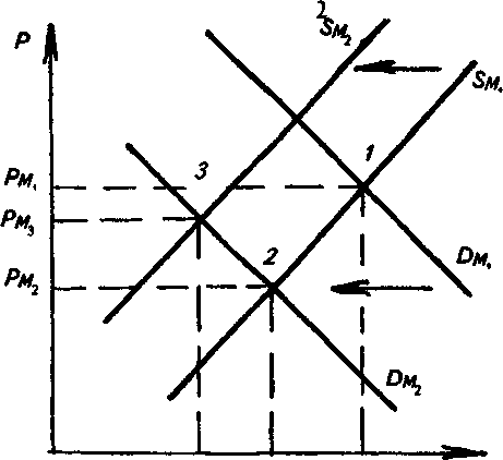 ������ ������ ����������