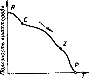 ��������� ���� �����