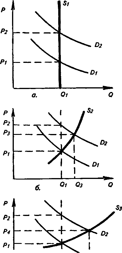 ������������ ������ � �����������