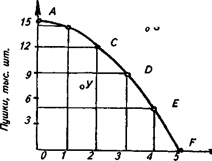 ��������������� ����� � ���������