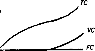 ������� ������� �������� ������ �������.