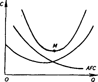 ������� ������� �������� ������ �������.