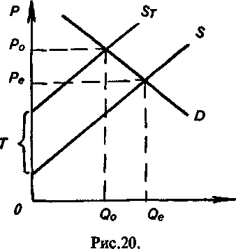 ���������� ������������� ������� �������