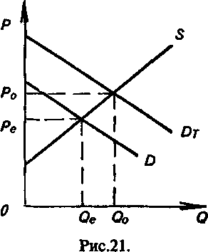 ���������� ������������� ������� �������