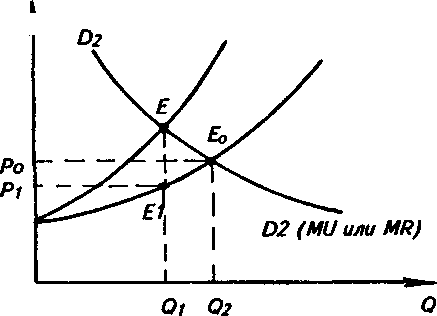 ���������� ������� ��������������� �� ����� �����