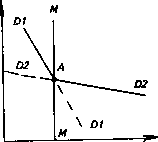 ���� ������� �������������