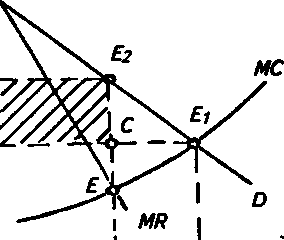 ���� ������� �������������