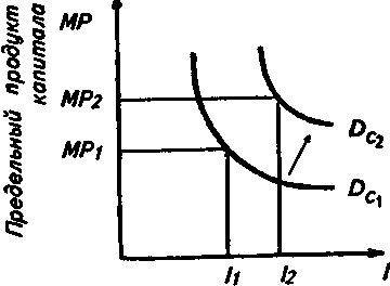 ���������� �� ����� ��������