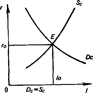 ���������� �� ����� ��������