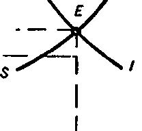 ��������� ���������� ����� ������������ � ������������