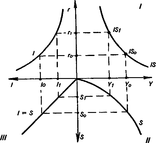 ������ �IS�