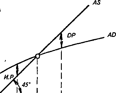 �������� ������������. ����������� ����������