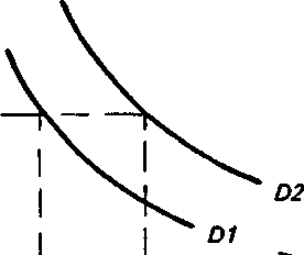 ����� ������������ �������� ������