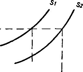 ����� ������������ �������� ������