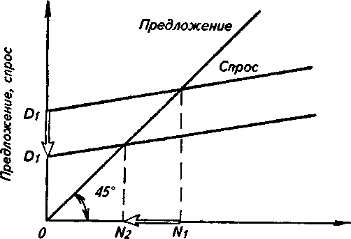 ��������-�������� ��������