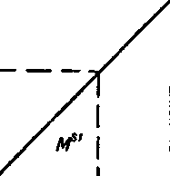 ����� �� ������ � �� �����������