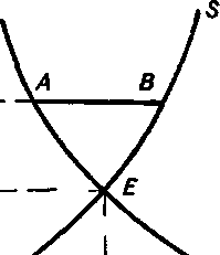 ����� ������������ �������� ������