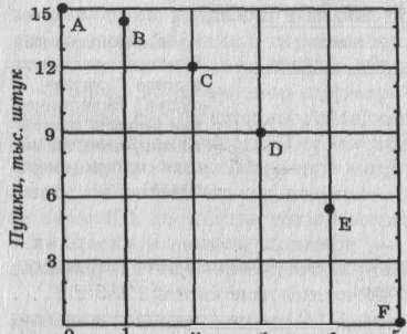 ��������������� ����� � ����� ��������