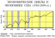 ������� �� �������� �����������