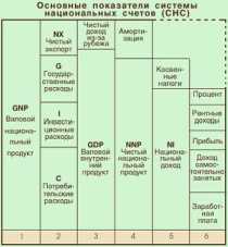 ��� ������ � 2000 �. �� �������� ������������