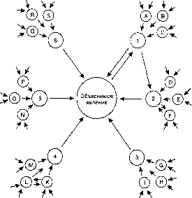 ������� - ������ ������������� ������