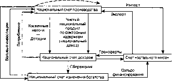 ������� - ������ ������������� ������