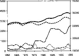 ������� - ������ ������������� ������