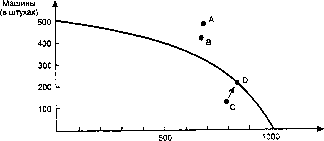 ������� - ������ ������������� ������