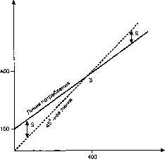 ������� - ������ ������������� ������