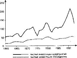 ������� - ������ ������������� ������