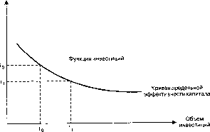 ������� - ������ ������������� ������