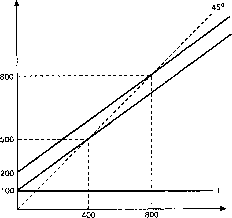 ������� - ������ ������������� ������