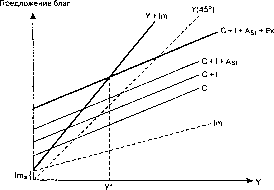 ������� - ������ ������������� ������