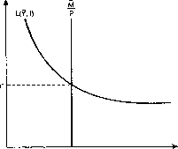 ������� - ������ ������������� ������