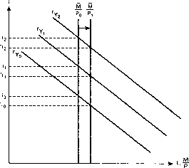 ������� - ������ ������������� ������