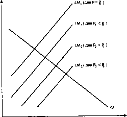 ������� - ������ ������������� ������