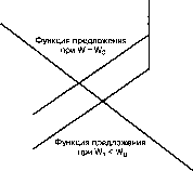 ������� - ������ ������������� ������